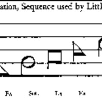 Four Shape-Note.gif